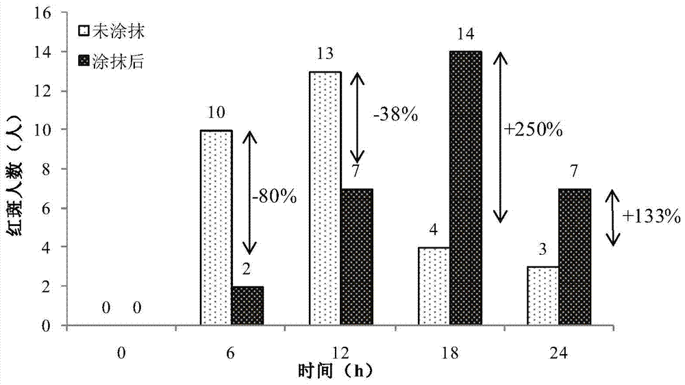 External Chinese medicine composition with skin care effect, skin care preparation and preparation method thereof