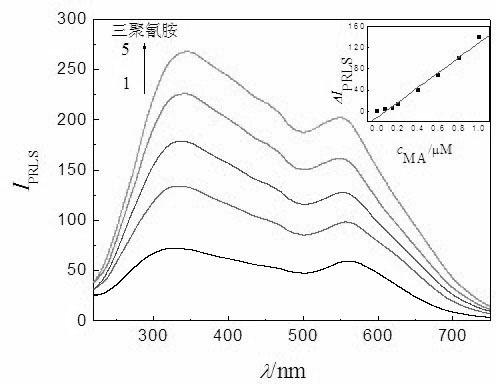 Quick detection method for melamine in dairy products