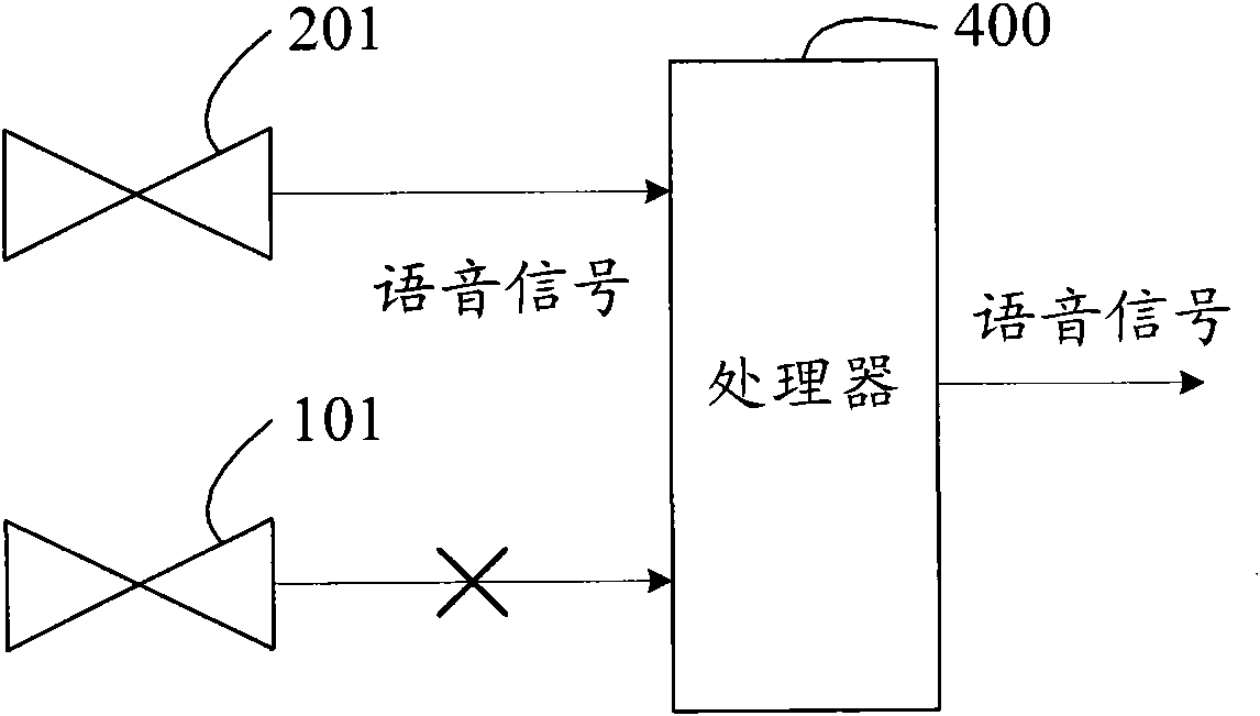 Hands-free microphone input voice signal noise reduction phone and noise reduction method