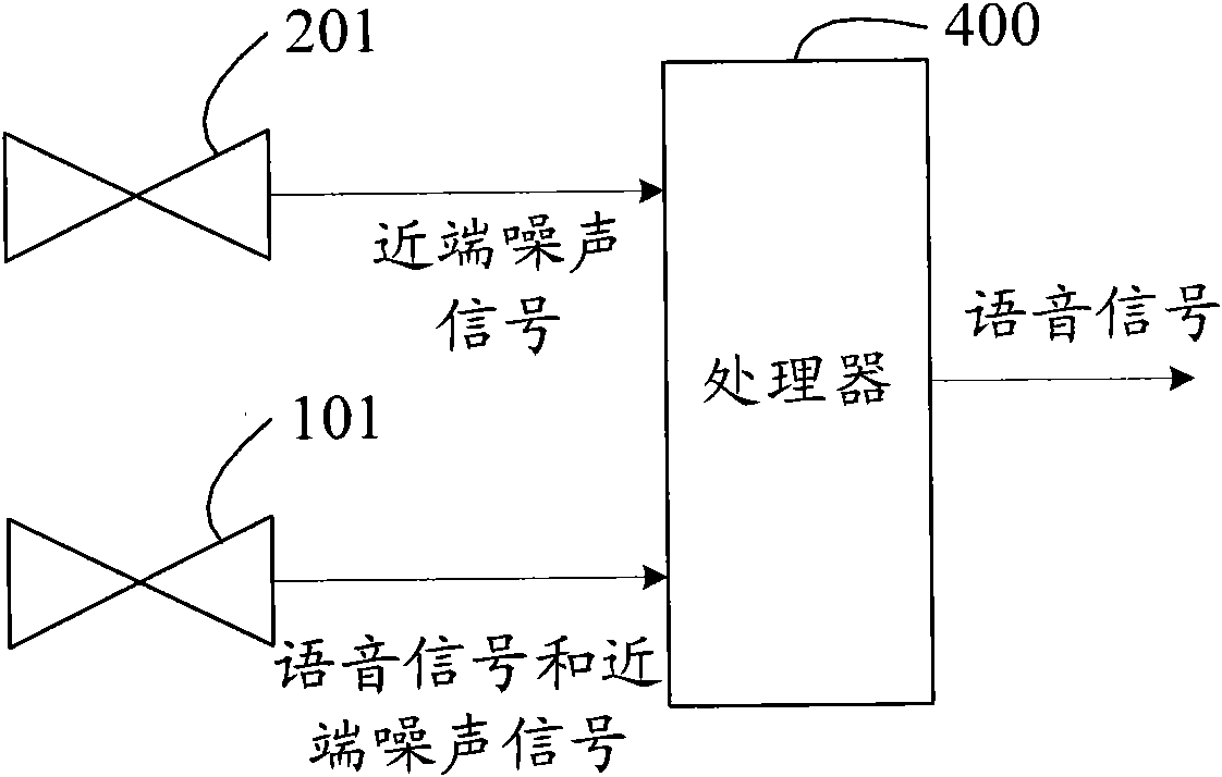 Hands-free microphone input voice signal noise reduction phone and noise reduction method