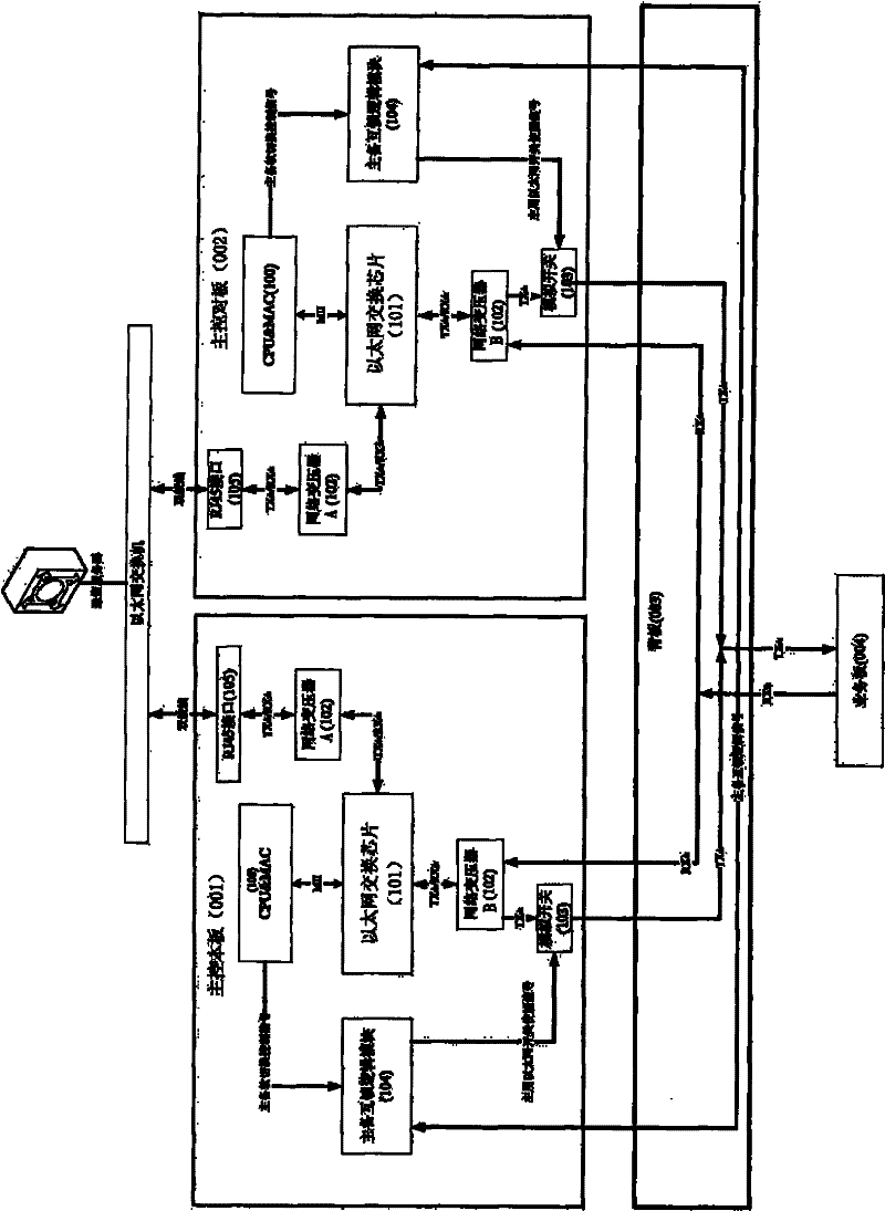 Device for realizing dual-backup switching of Ethernet link inside communication equipment