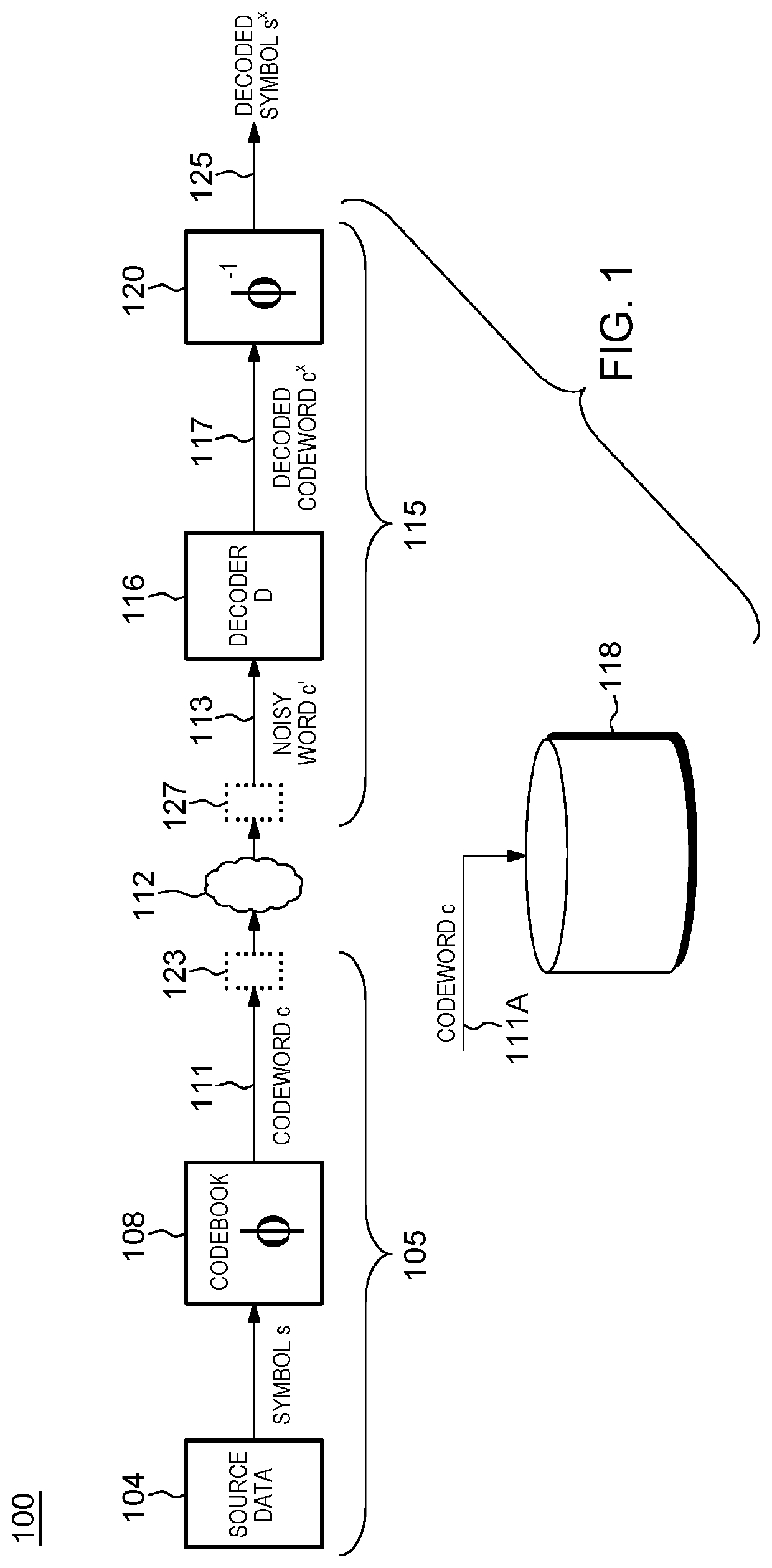 Error correcting codes with bayes decoder and optimized codebook