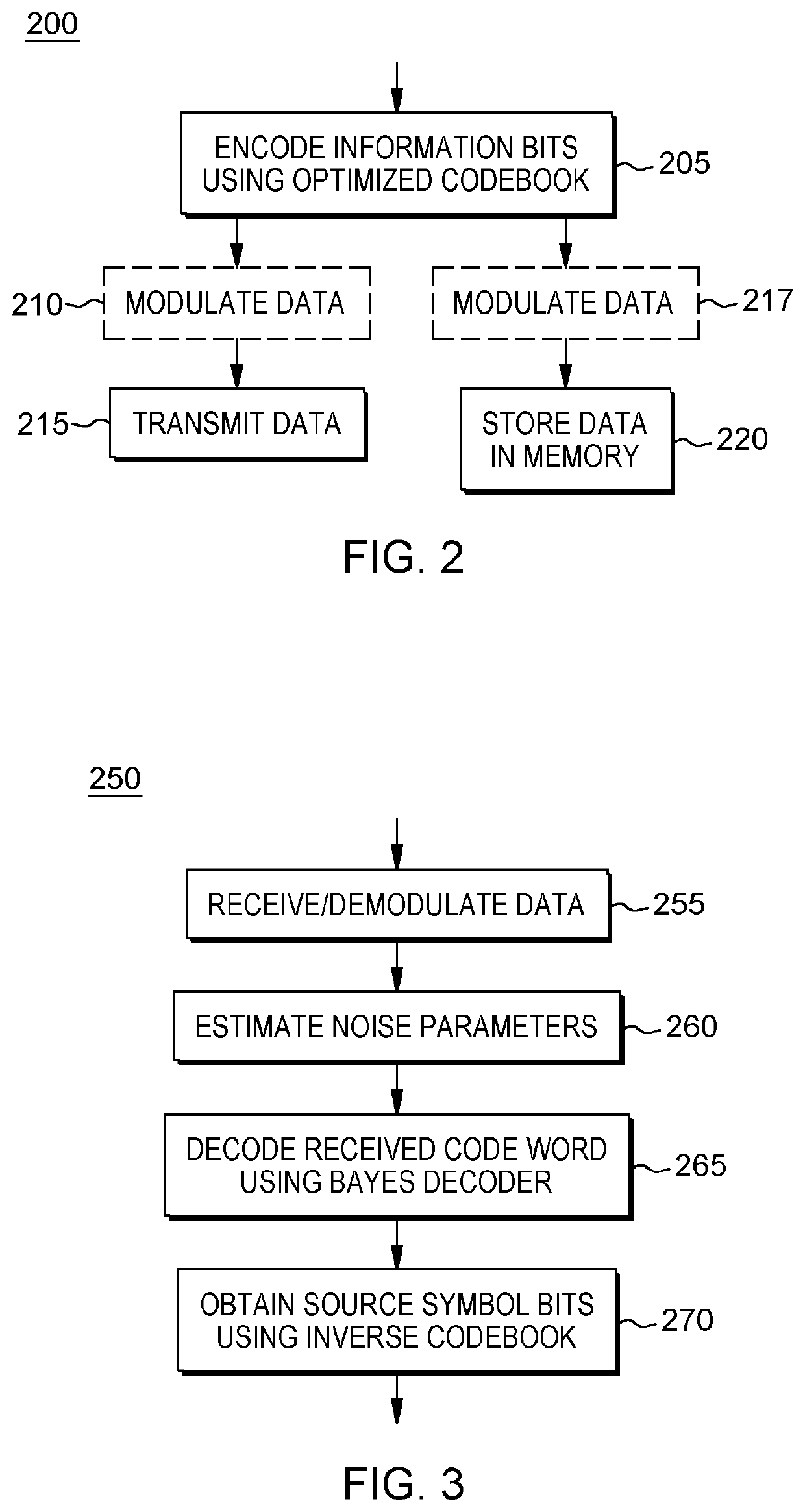 Error correcting codes with bayes decoder and optimized codebook