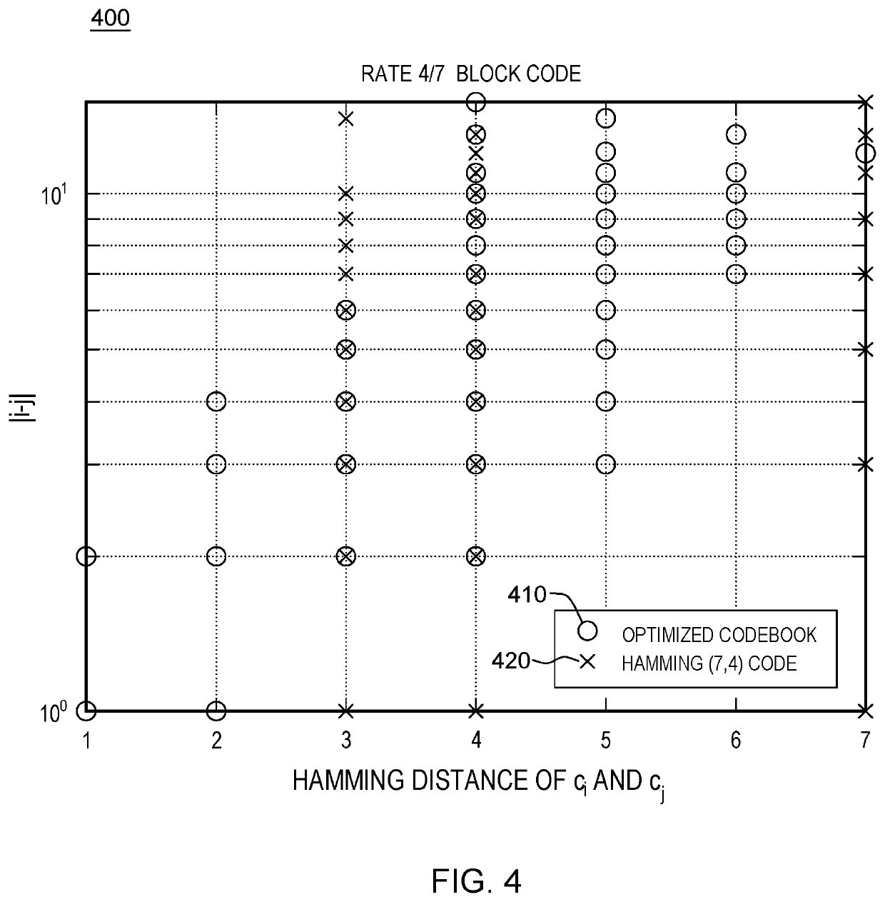 Error correcting codes with bayes decoder and optimized codebook