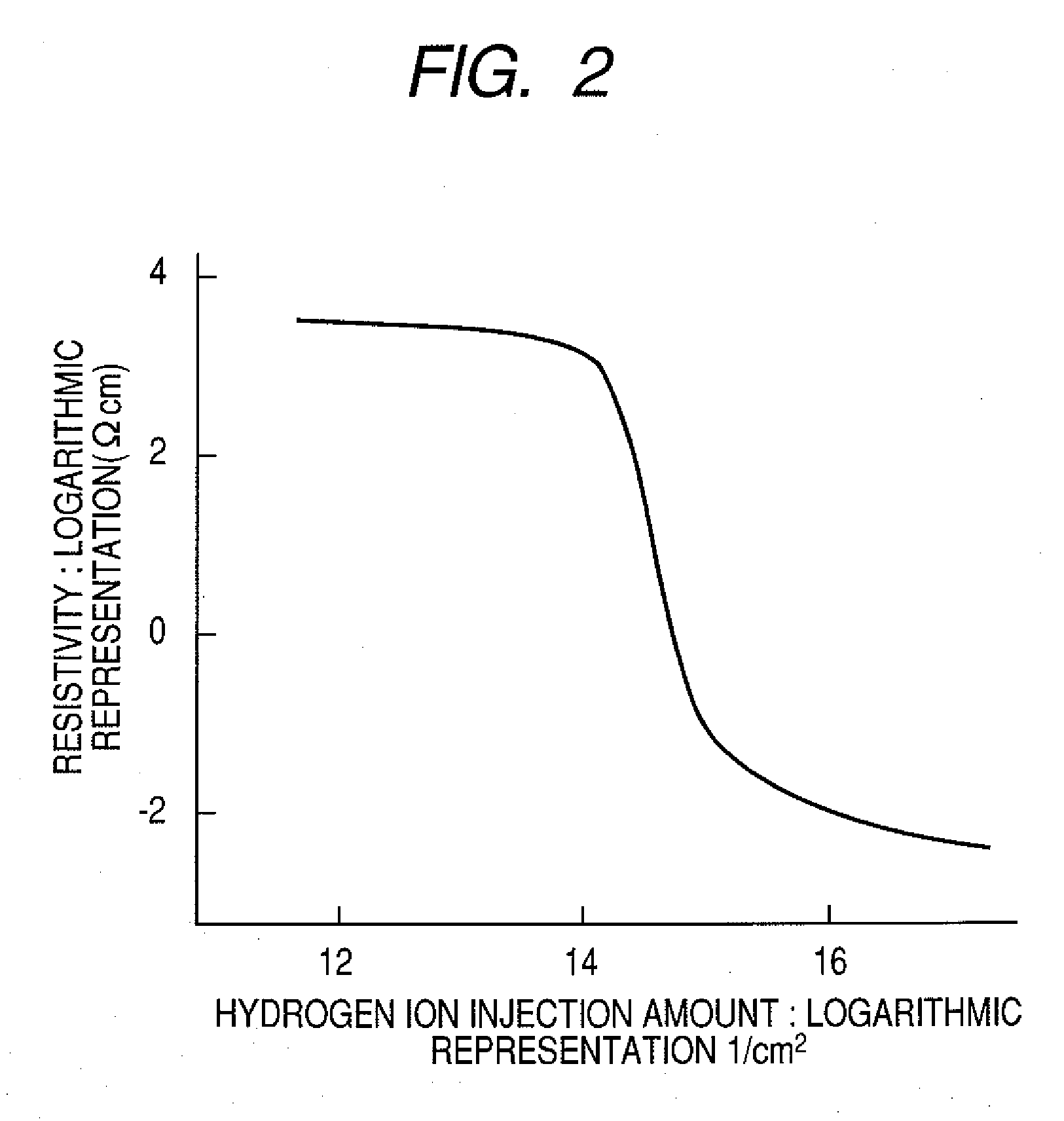 Field effect transistor using oxide film for channel and method of manufacturing the same