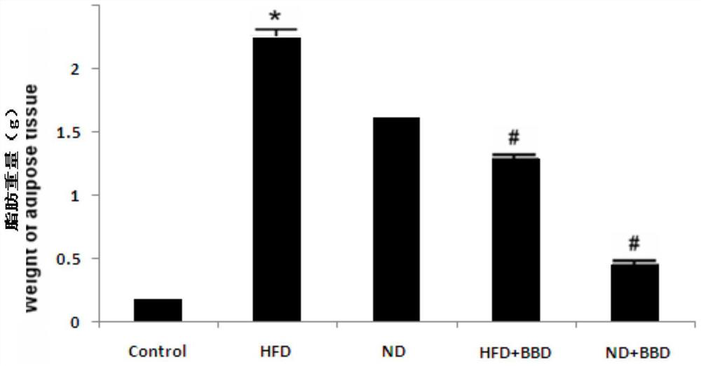 Application of Babaodan in the preparation of medicine for treating non-alcoholic fatty liver