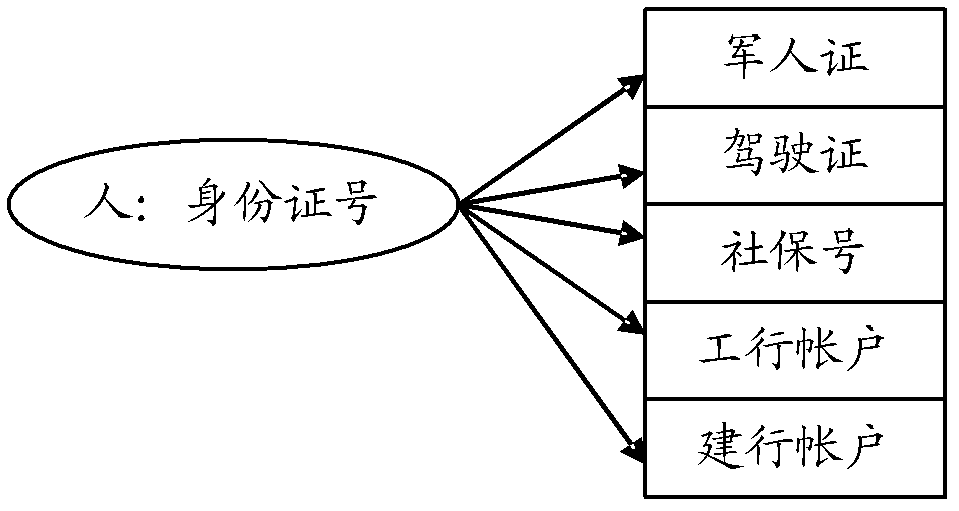 Method and device for processing data relationship and mobile communication terminal