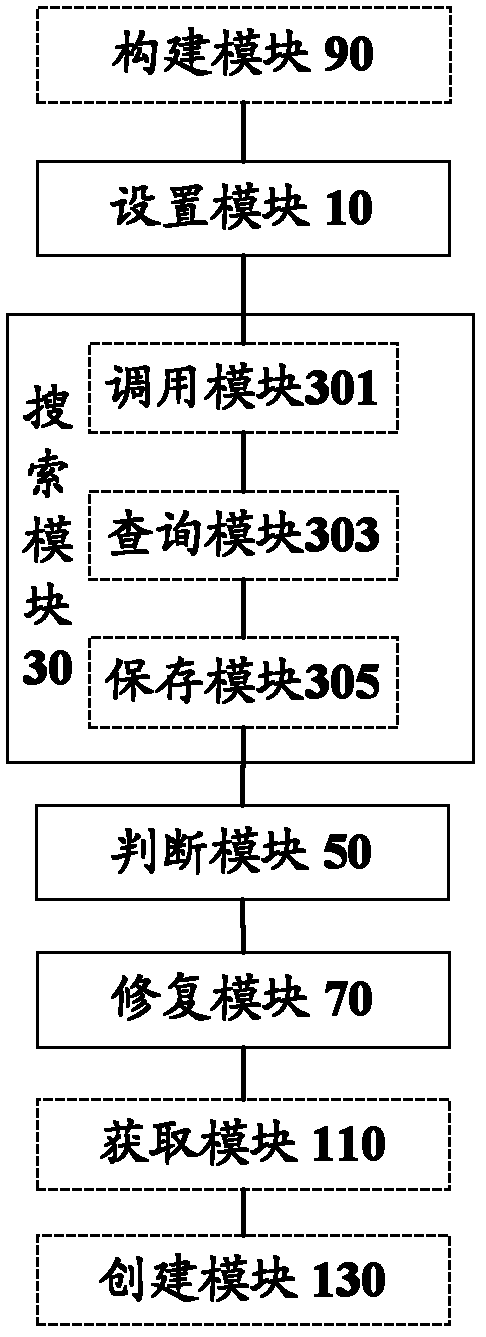 Method and device for processing data relationship and mobile communication terminal