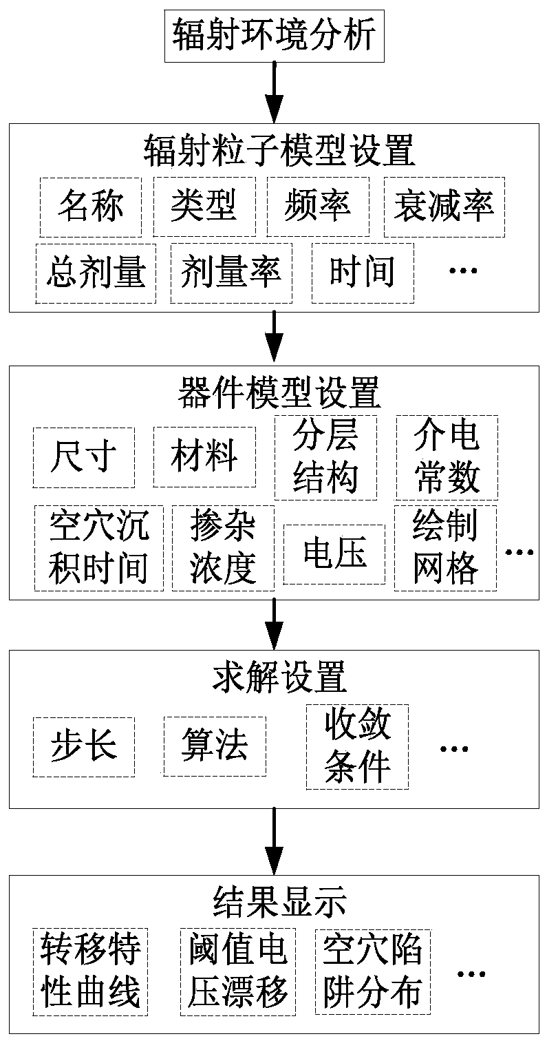 Space Radiation Reliability Evaluation Method for Aerospace Electronic Products