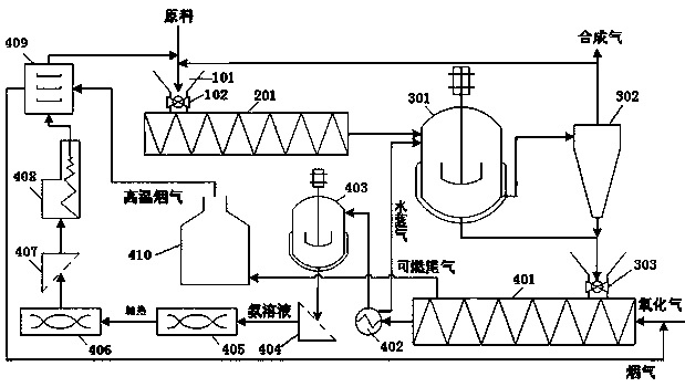 Method and system for directional gasification of biomass by microwave pyrolysis