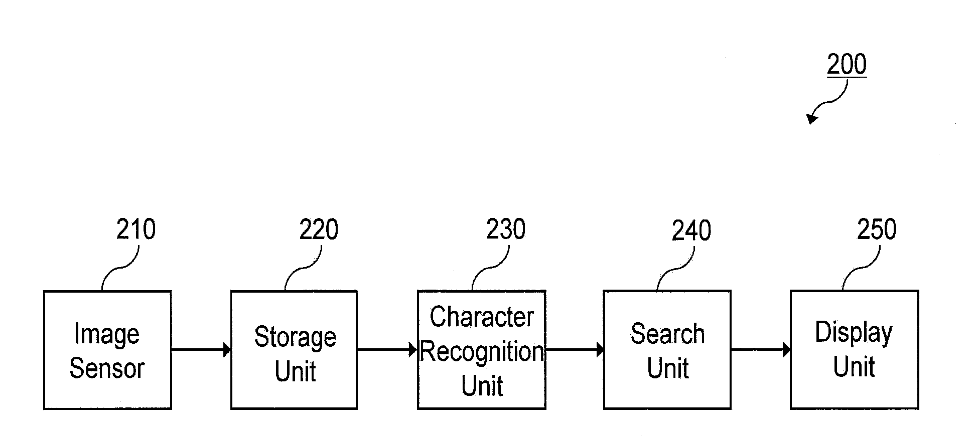Image sensor and image sensing method for character recognition