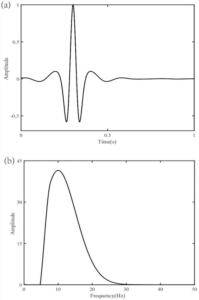 Reconstructed low-frequency data multi-scale full-waveform inversion method and device based on down-sampling