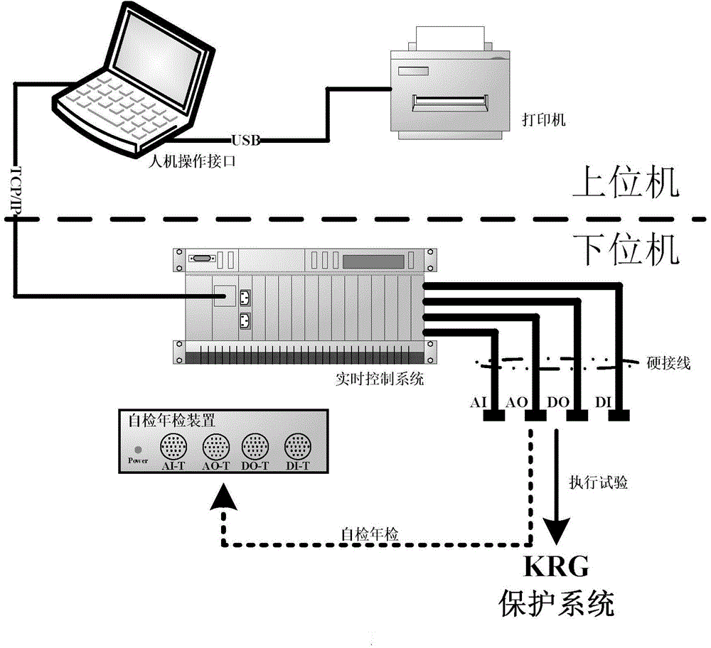 Periodic test device for pressurized water reactor nuclear power plant protection system