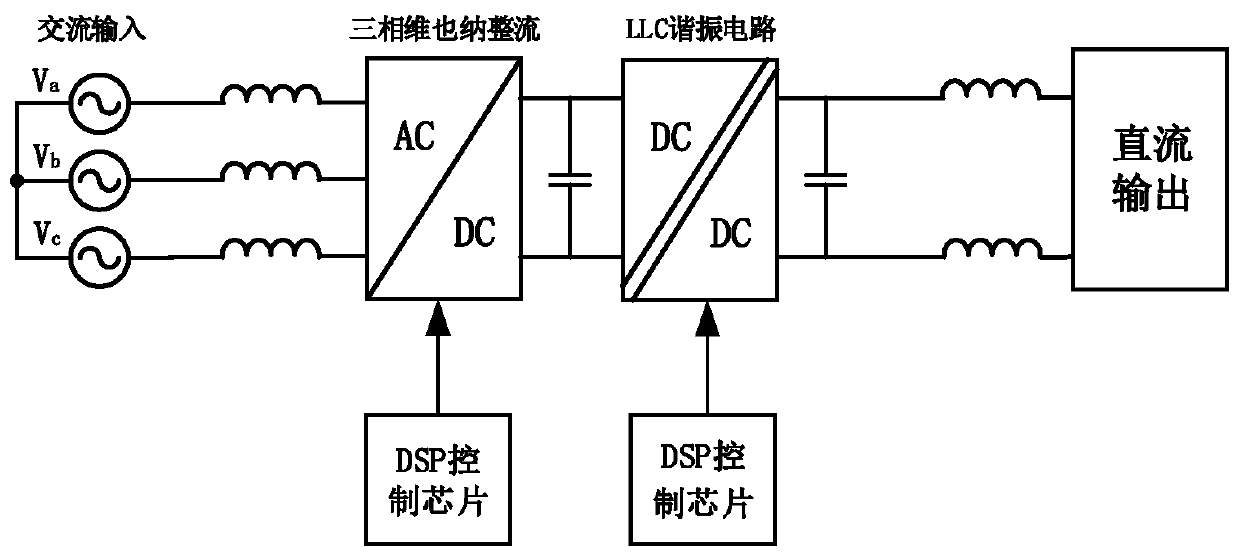 lclc resonant circuit, wide range constant power output DC charger and control method