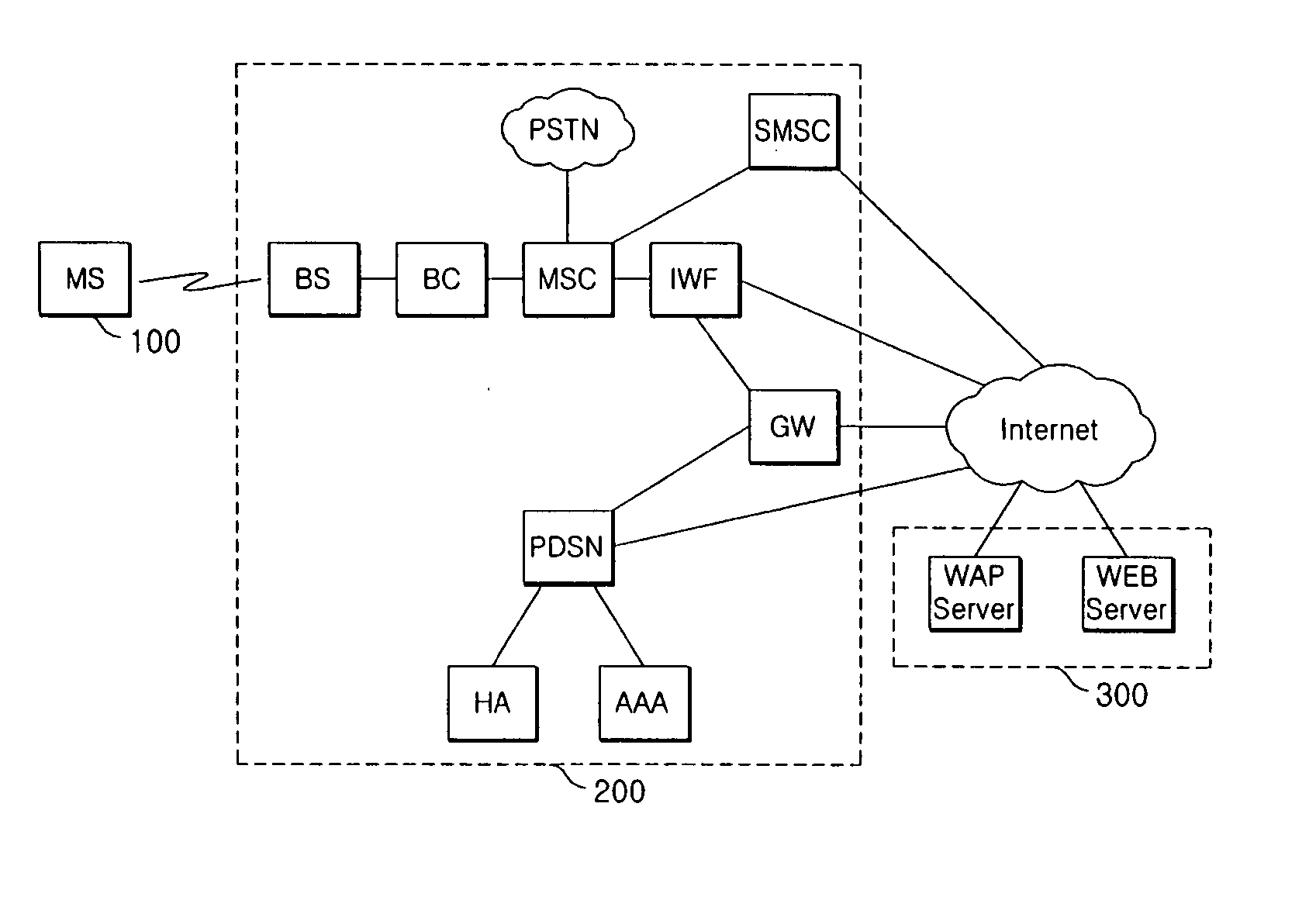 Method and system for monitoring broadcast slot of mobile station