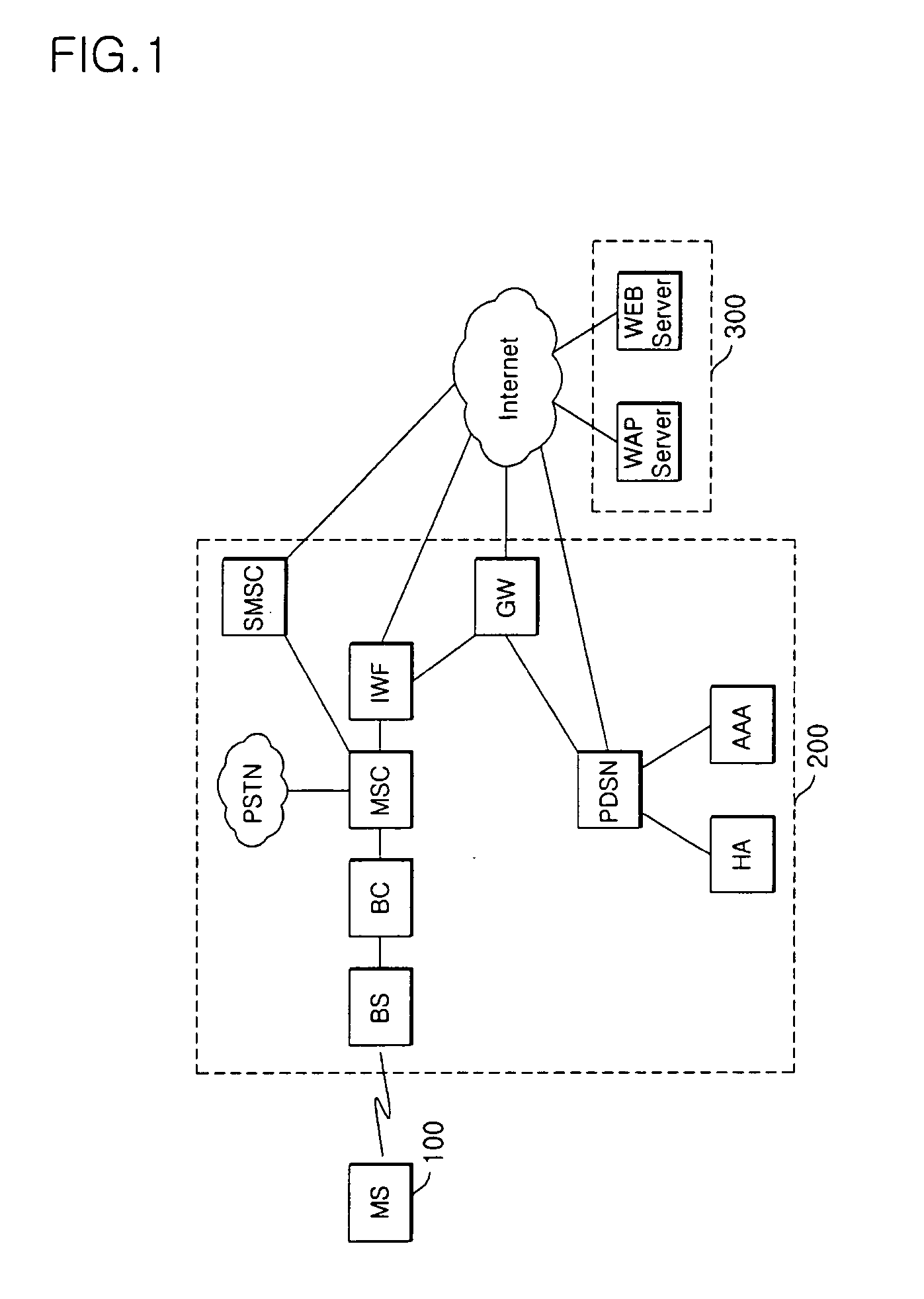 Method and system for monitoring broadcast slot of mobile station