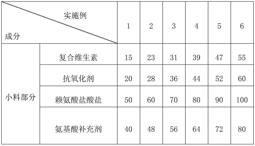 Feed for preventing diarrhea of suckling pigs and preparation process of feed