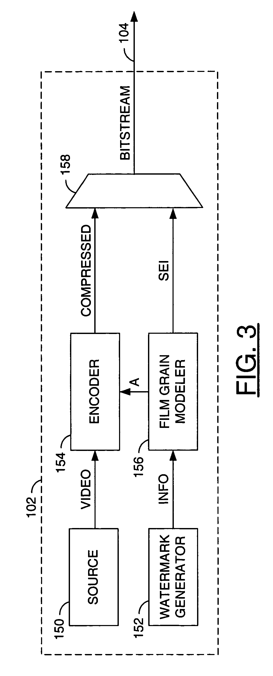 Method and/or apparatus for video watermarking and steganography using simulated film grain