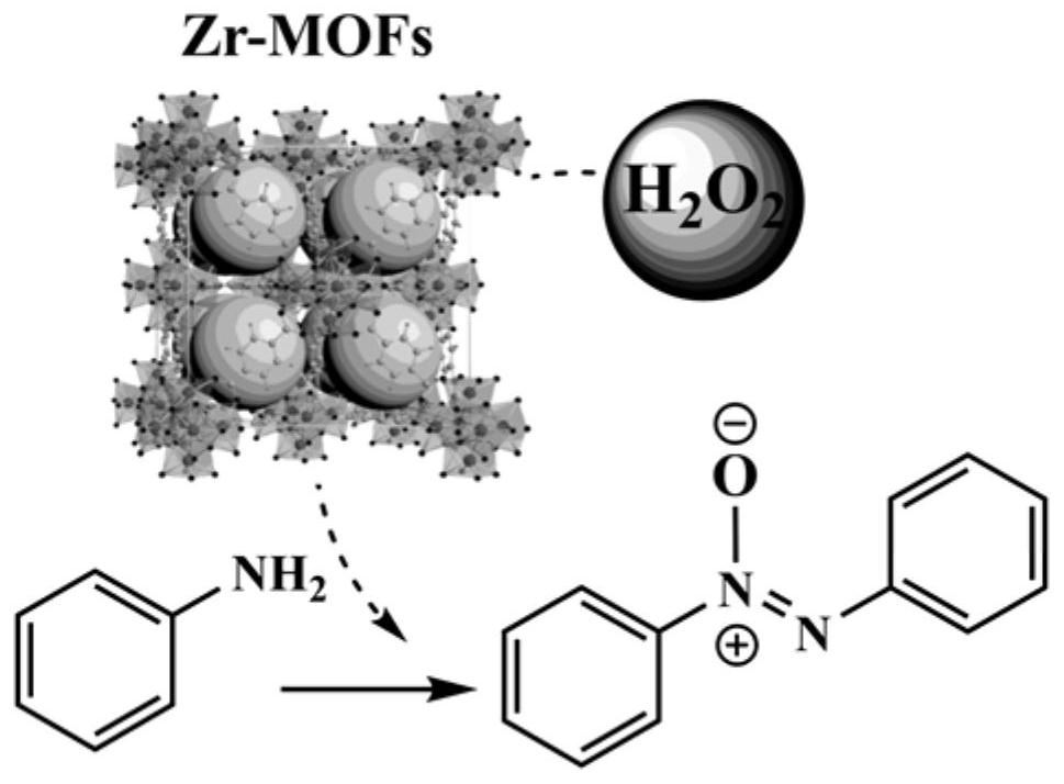 Method for preparing aromatic azoxycompound based on aromatic amine oxidation