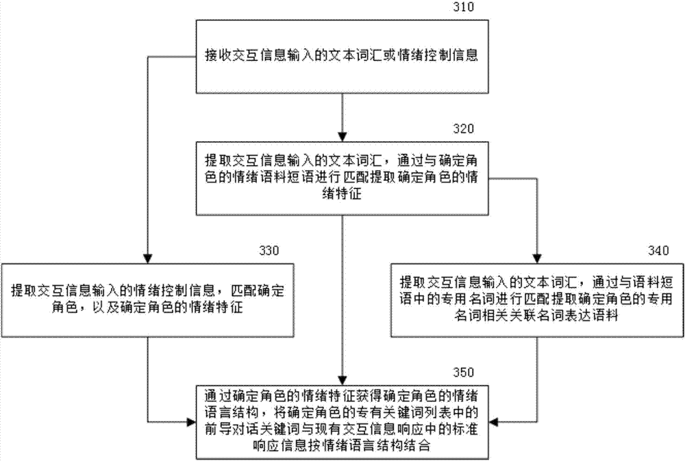 Artificial intelligence interaction method and artificial intelligence interaction device