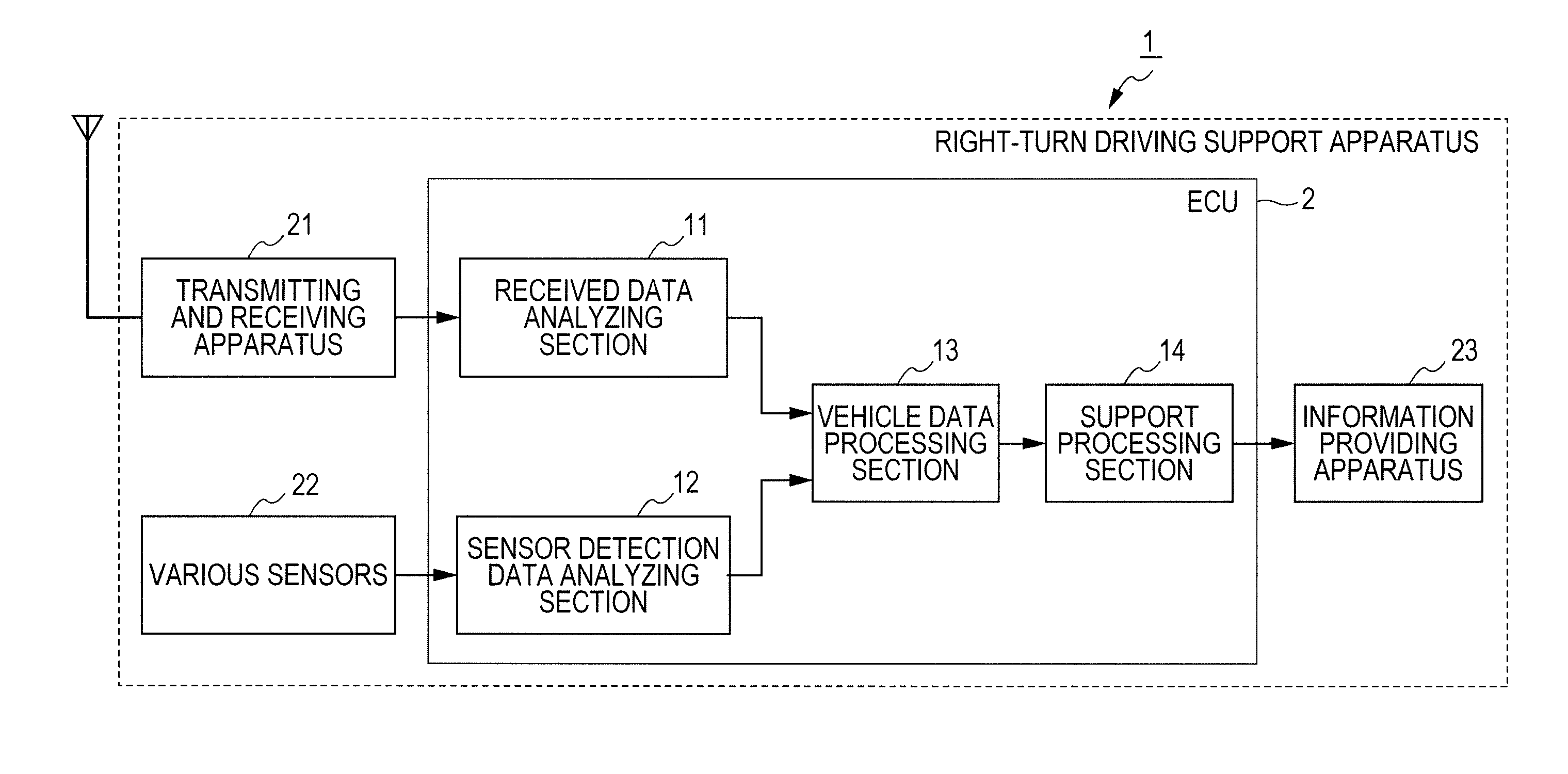 Driving support apparatus