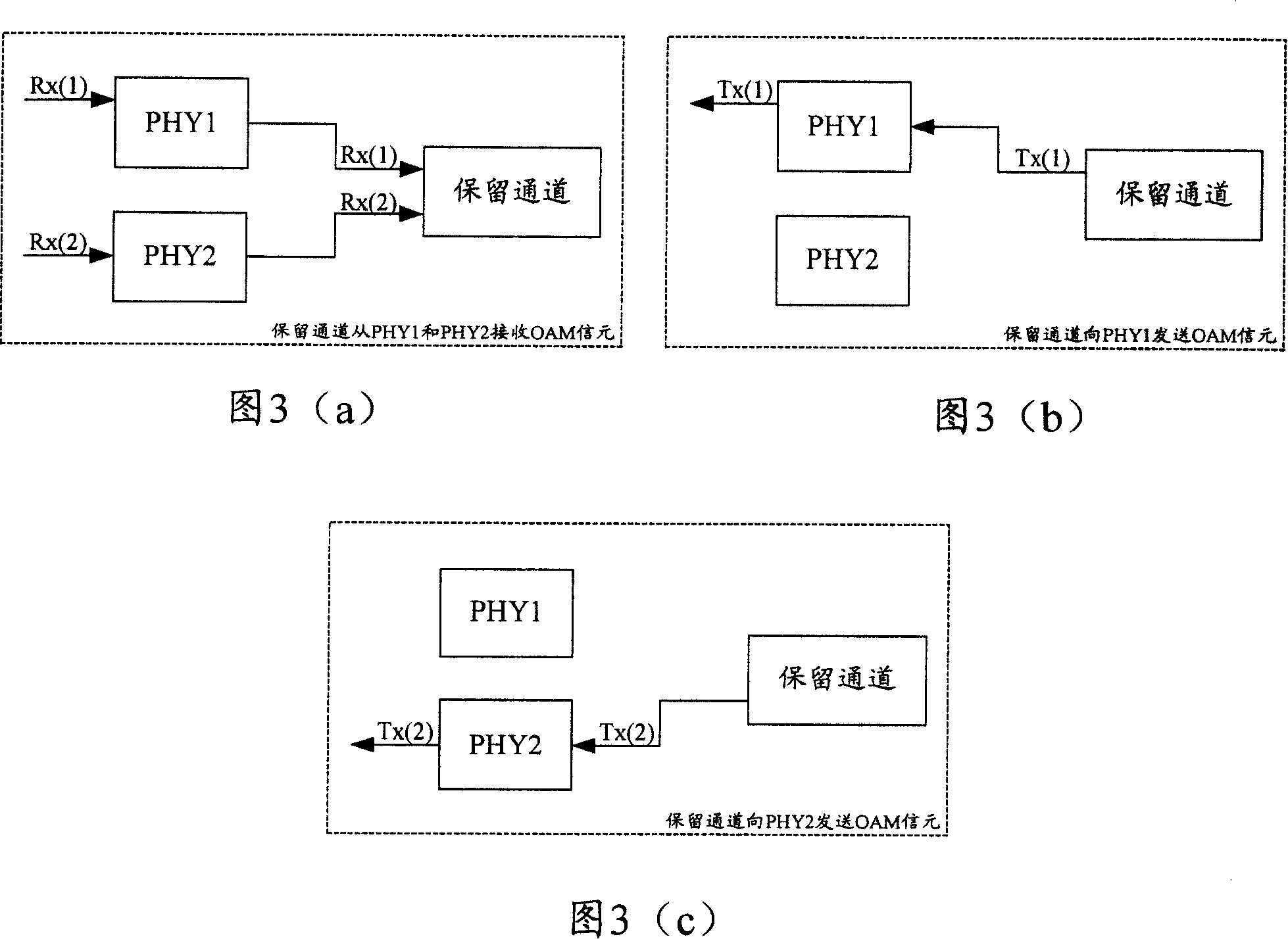 Realizing method for supporting OAM function under multi-PHY connection