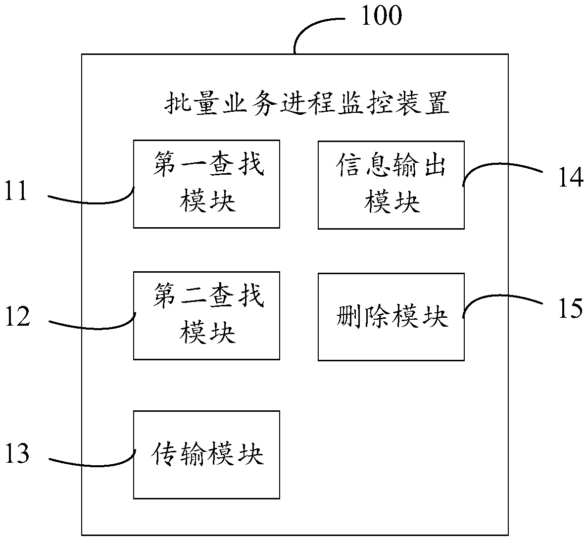 Batch business process monitoring method and device, computer and readable storage medium
