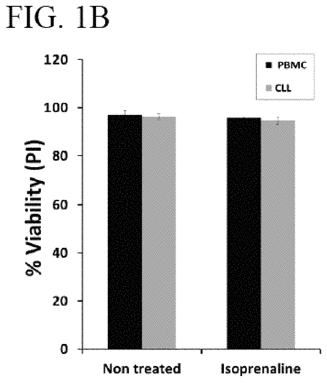 Methods for treating cancer using purine analogs by depleting intracellular ATP