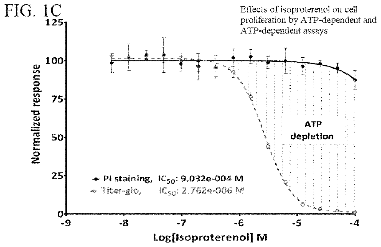 Methods for treating cancer using purine analogs by depleting intracellular ATP