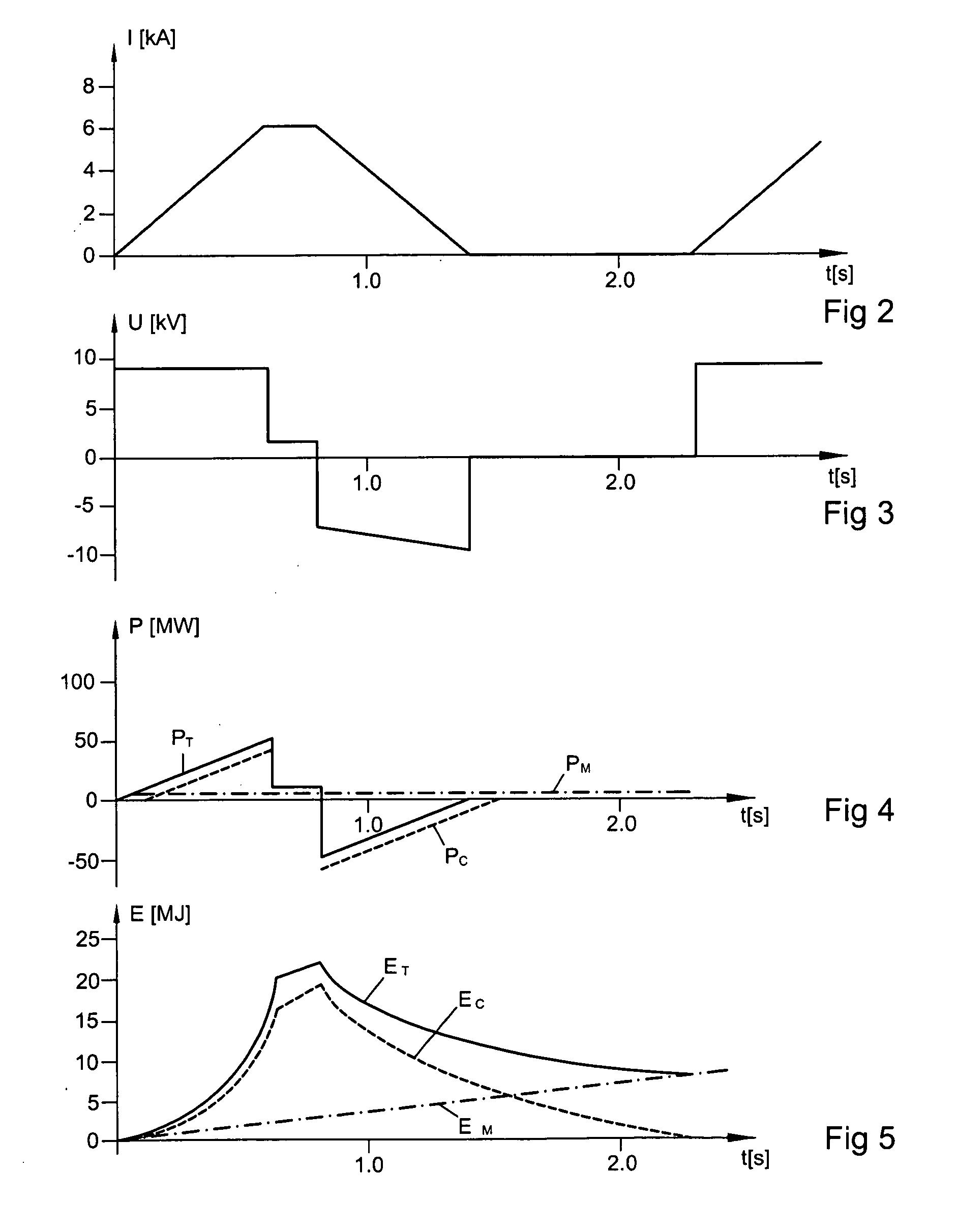 Device for feeding a charge including integrated energy storage