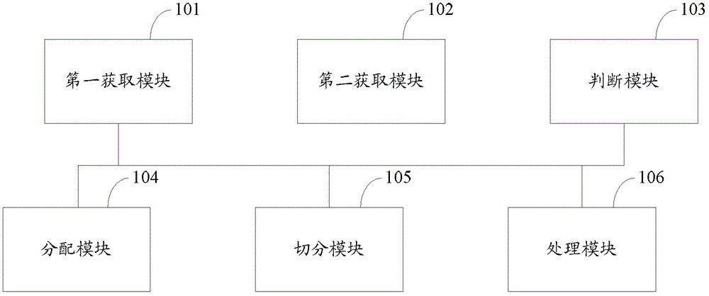 Transcoding distribution method and device, transcoding method and device