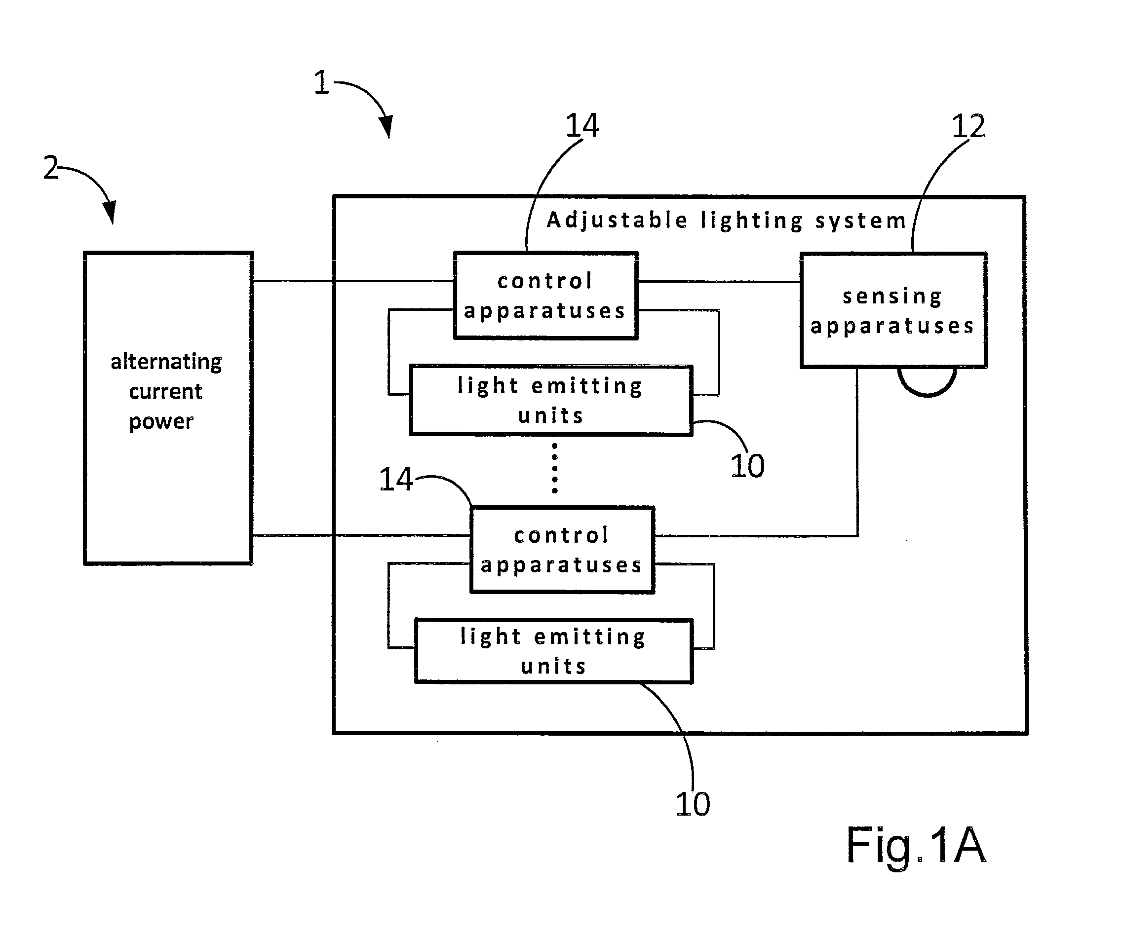 Adjustable lighting system for fluorescent lamp and sensing apparatus of the adjustable lighting system