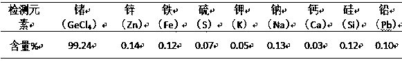 Microwave-assisted method for efficiently extracting germanium from low-grade germanium-containing material