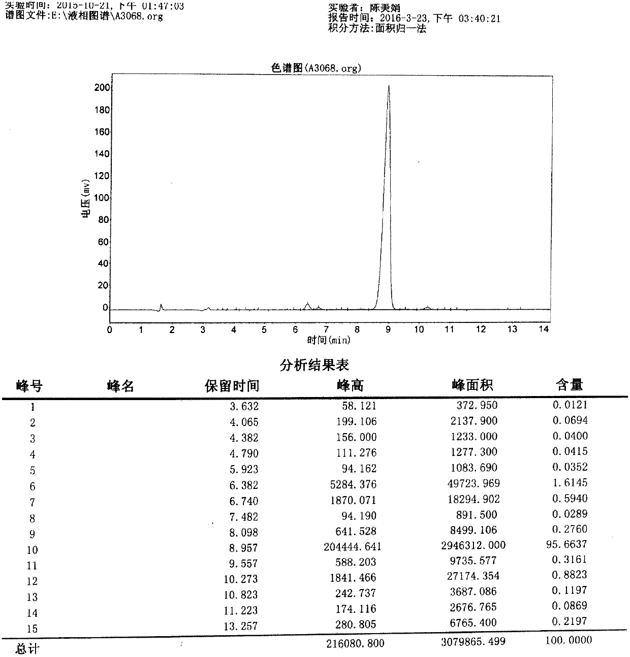 Separation and purification method for rebaudioside C