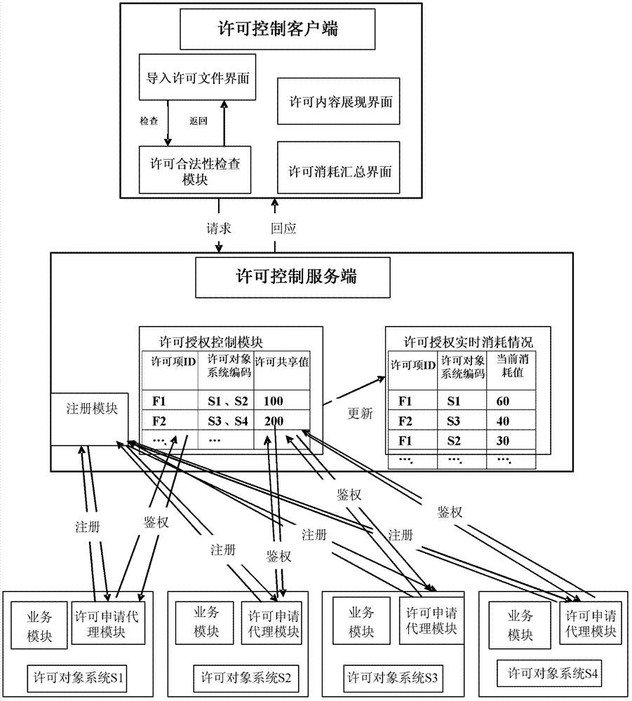 License control method and license control system