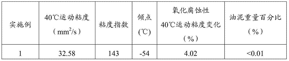 Air compressor oil and preparation method thereof