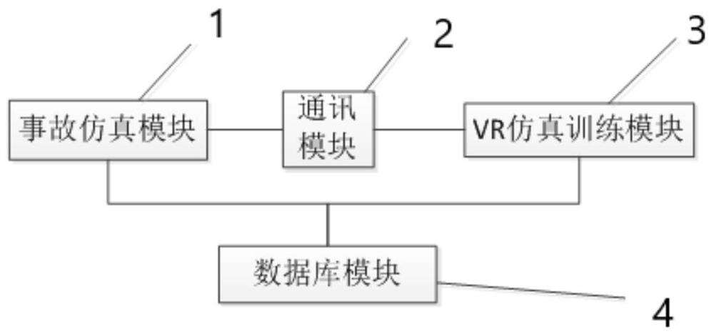 Nuclear accident emergency simulation training system