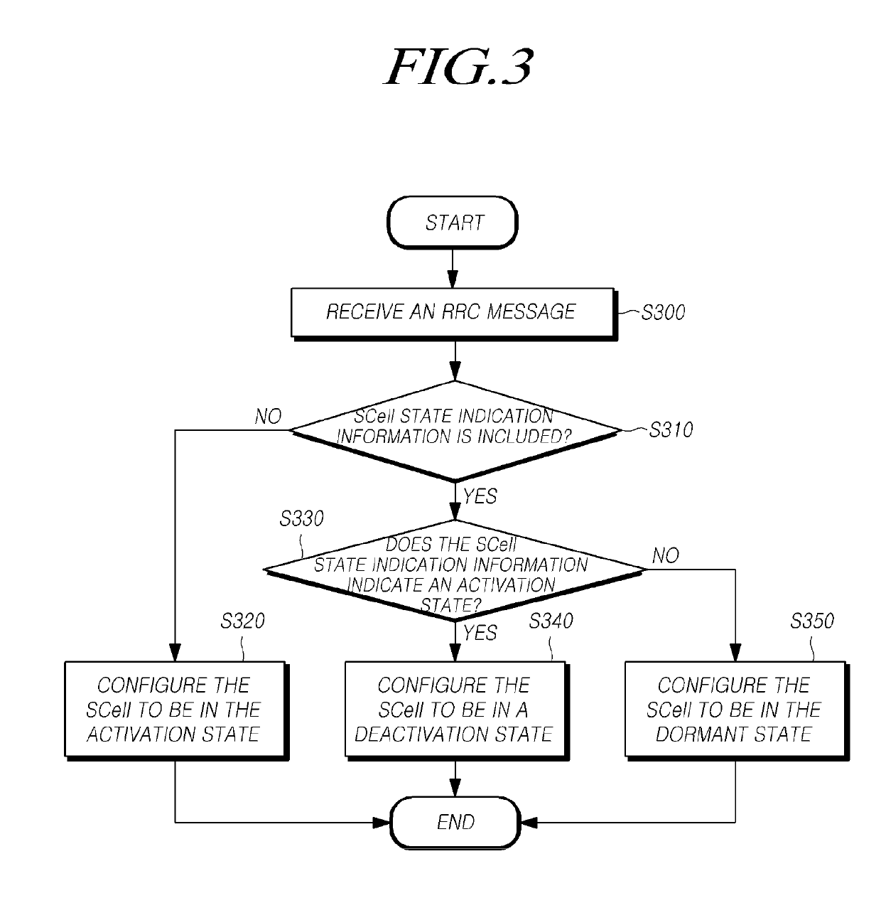 Method and apparatus for controlling scell state