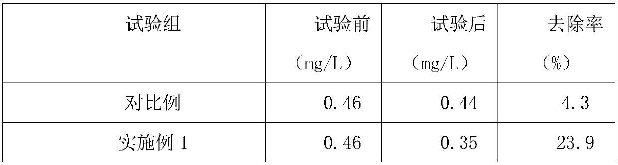Formula of water body remediation microbial inoculant and preparation method of remediation microbial inoculant