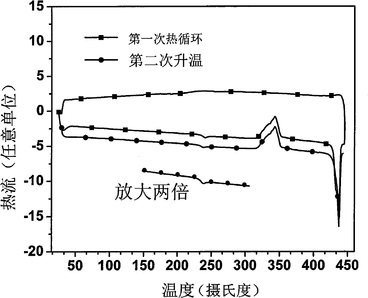 1,3-bis(9-phenylfluorene)-benzanthracene derivative and preparation method thereof