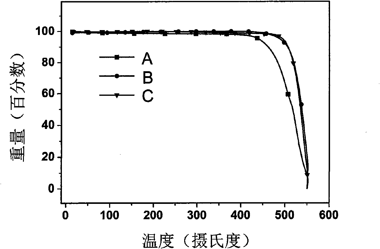 1,3-bis(9-phenylfluorene)-benzanthracene derivative and preparation method thereof