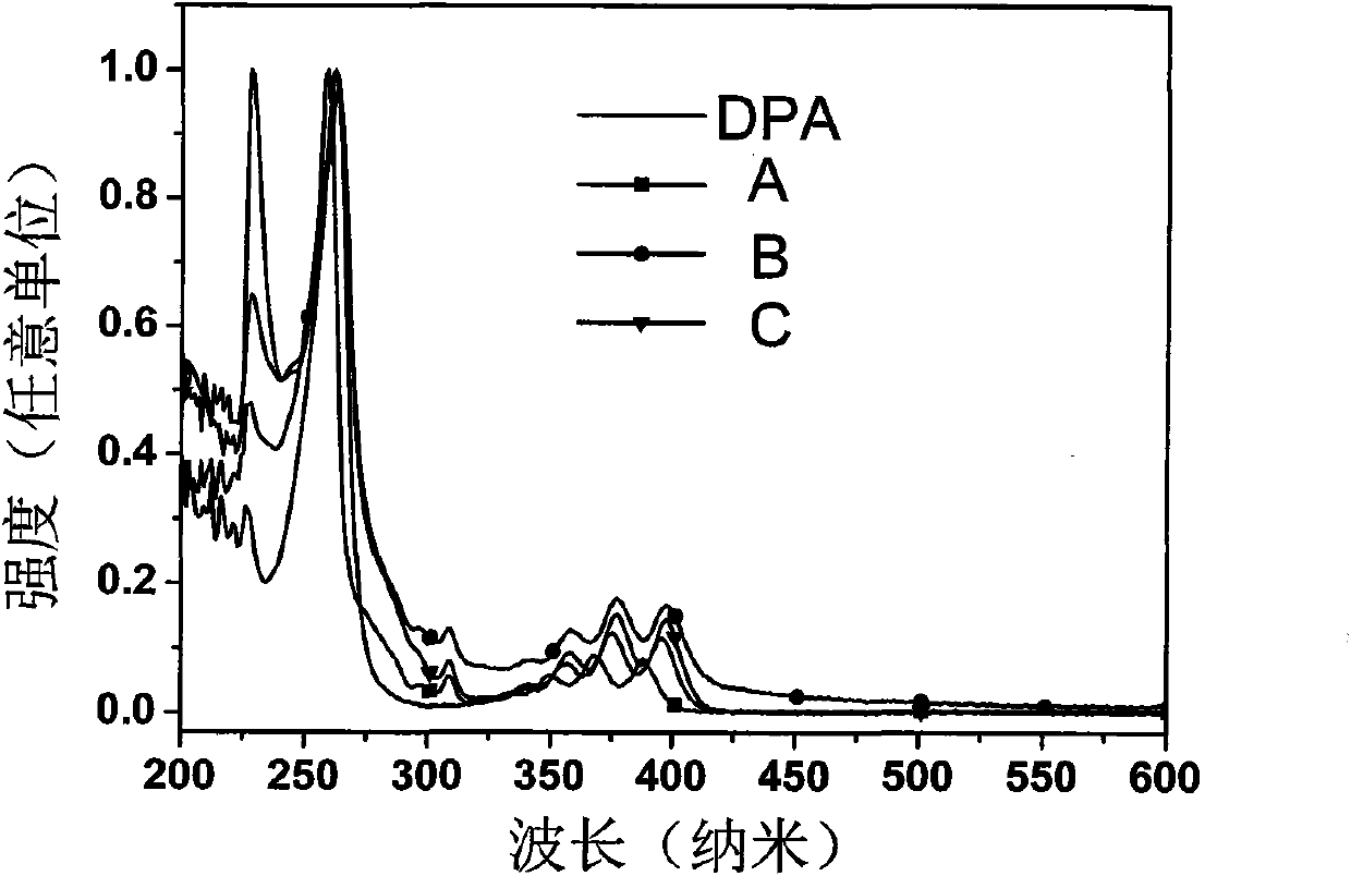 1,3-bis(9-phenylfluorene)-benzanthracene derivative and preparation method thereof