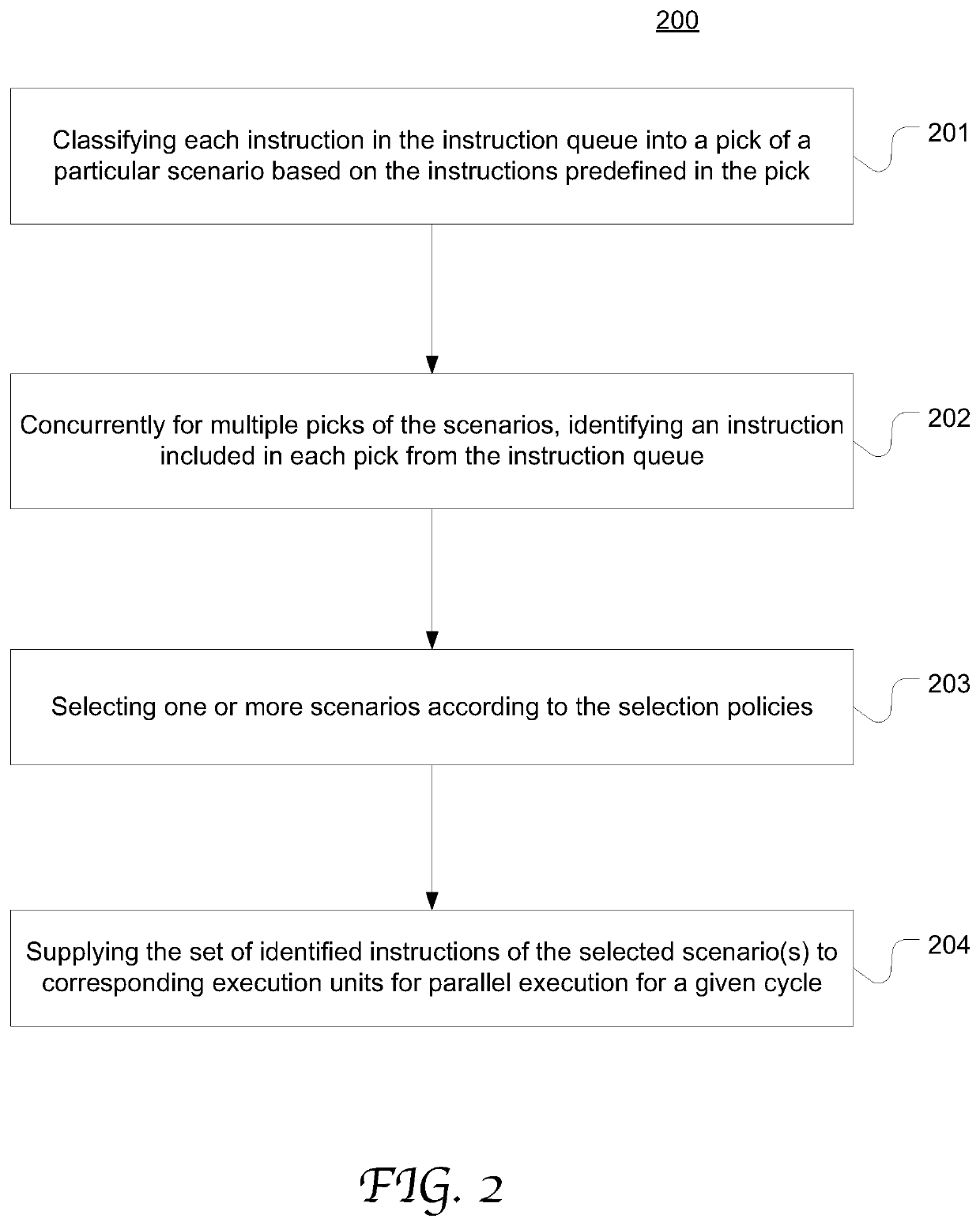 Issuing instructions based on resource conflict constraints in microprocessor