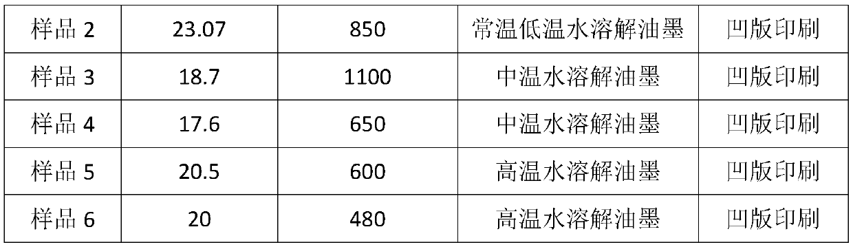 Single-component biodegradable printing ink for plastic printing and preparation method thereof