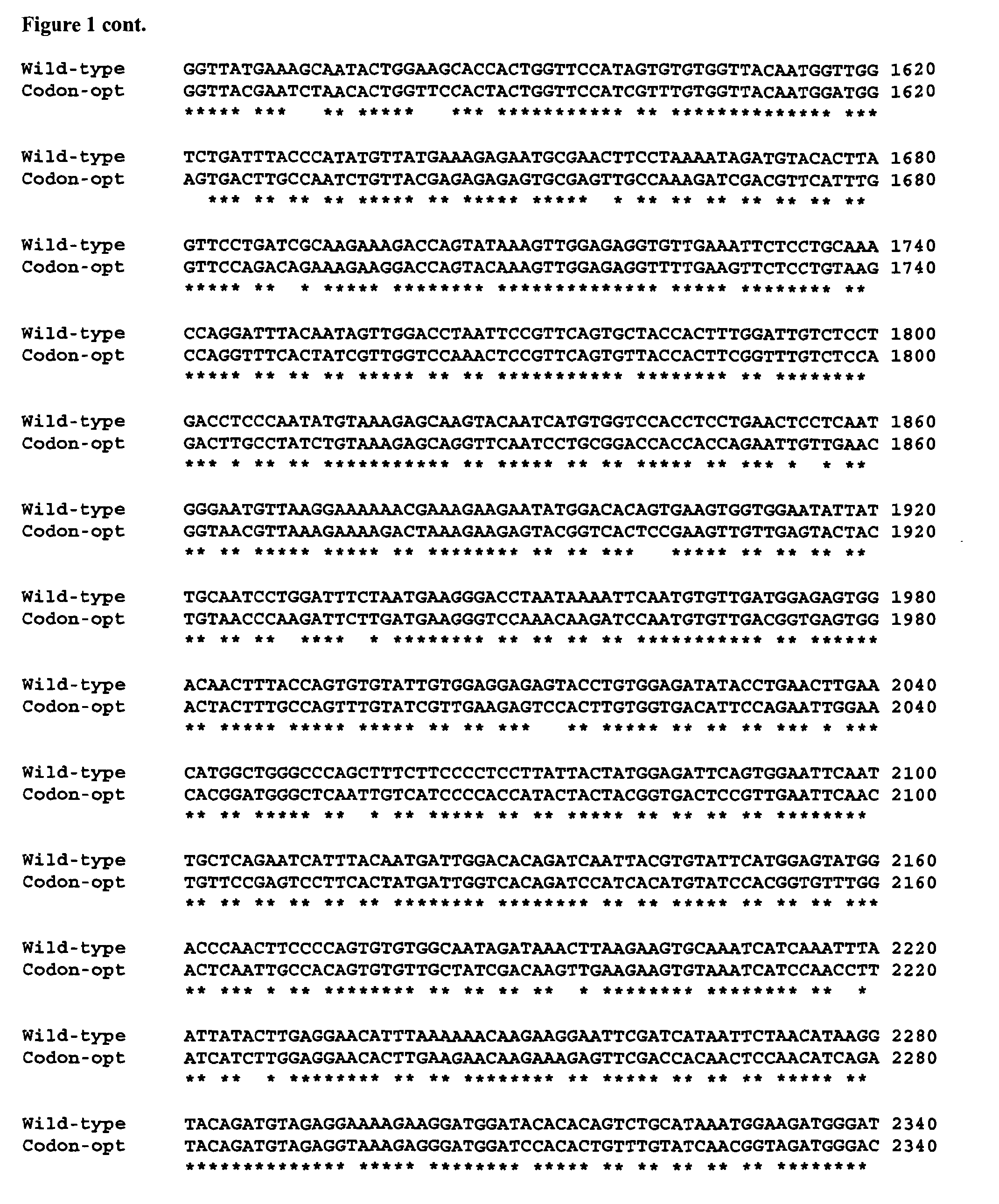 Recombinant codon optimised factor h