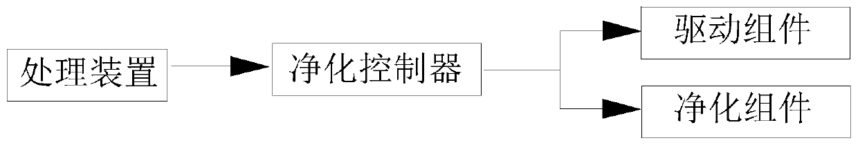 Method for supplying air according to crowd distribution and fan