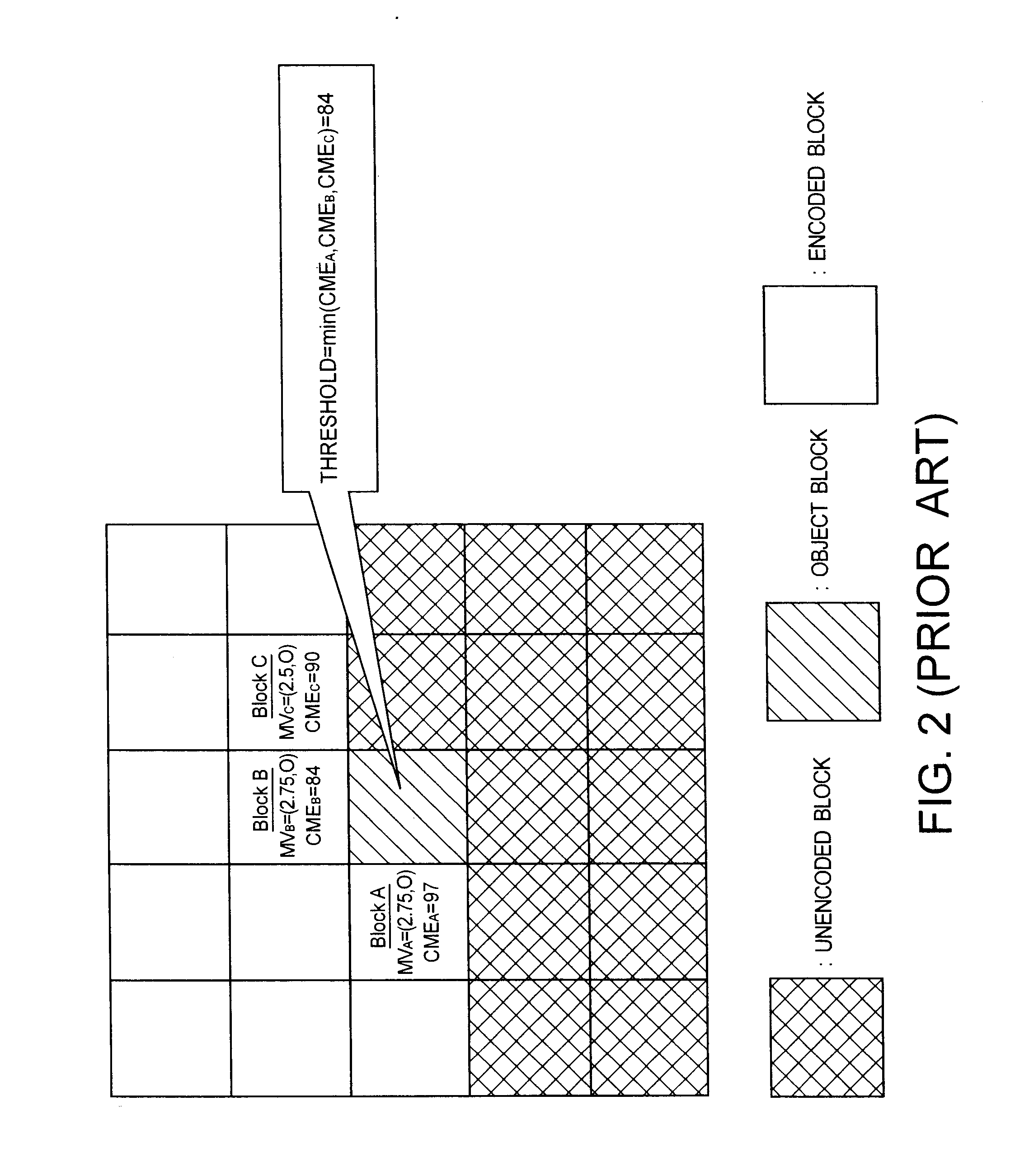 Motion vector detection apparatus and method