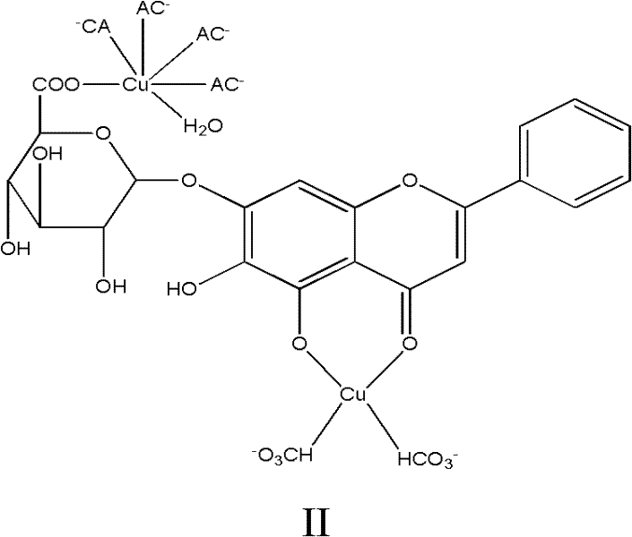 Baicalin-copper complexes and preparation methods thereof