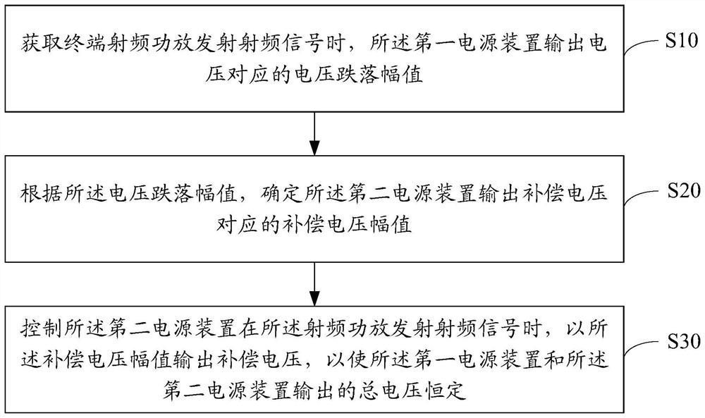 Terminal anti-howling method, terminal and computer-readable storage medium