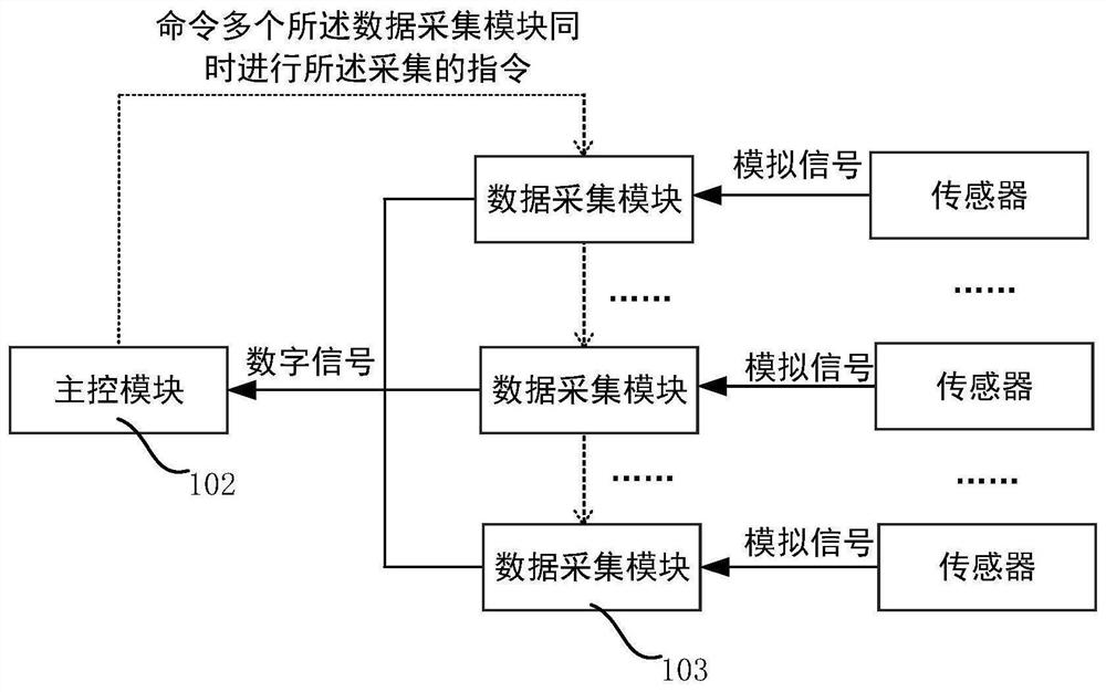 Data acquisition device and data acquisition method for rail weighbridge and rail weighbridge